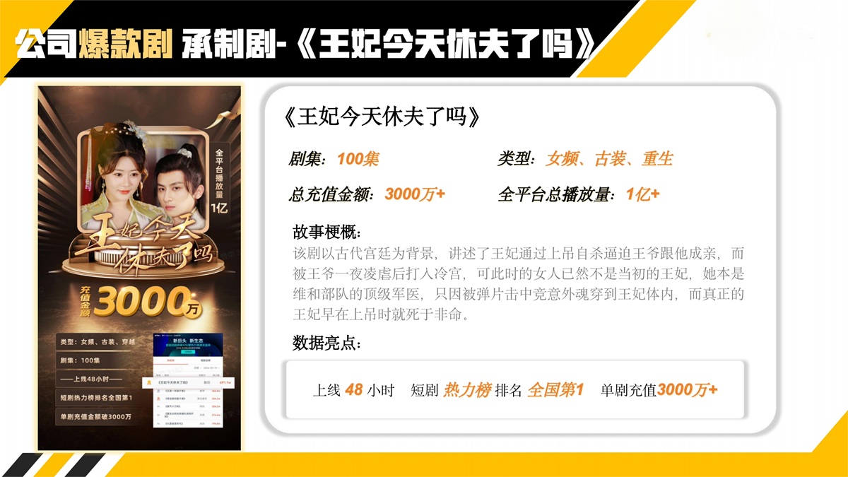 承制短劇